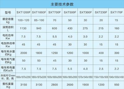 学校洗衣房关键设备与仪器仪表的无缝修复技术实践